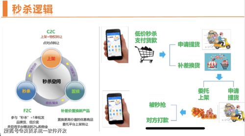 揭秘思購臻選模式 玩法解析與軟件開發(fā)、機(jī)械設(shè)備靠譜對接指南